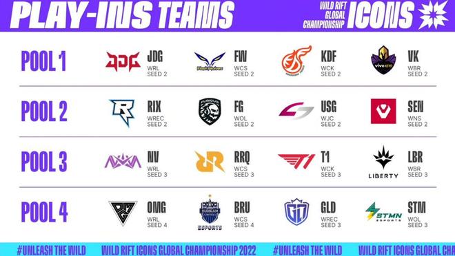 分堆由同一 分堆由同一