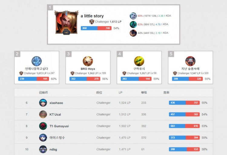 情绪管理等 情绪管理等