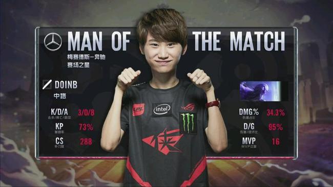 8周回归时 8周回归时